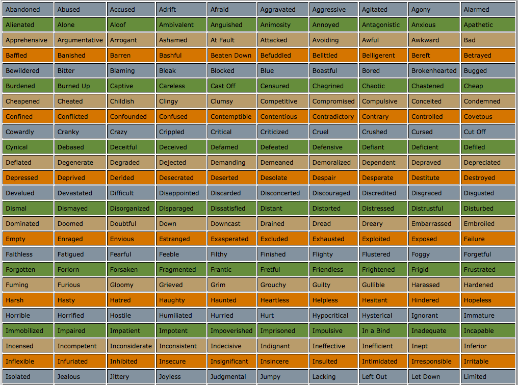  Negative Emotions List Get Your Free List For Teachers Counselors 